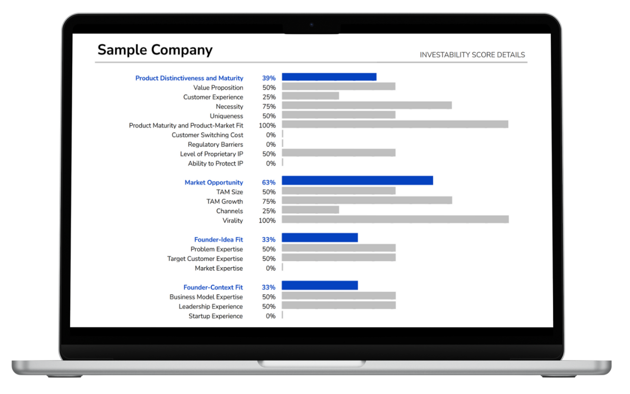 Investability VentureGrade (Investability) - Pro-Forma